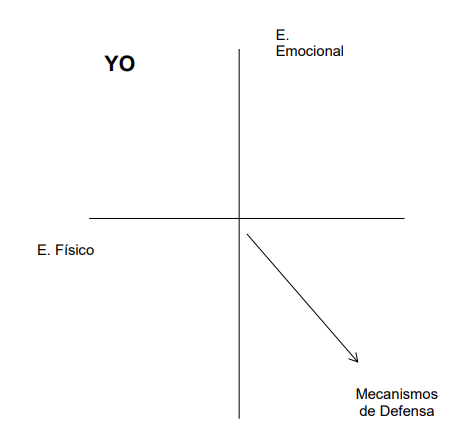 Acerca de los mecanismos de defensa